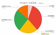 【もっと勉強しておけば良かったと思っている人はどのくらい?】回答者500人アンケート調査