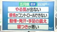 【天気／山形】7日の天気ふりかえり＆五月病の対策法は？　中村友祐気象予報士の天気予報(1)