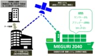 MEGURI2040 第2ステージ成果を発表　実証船4隻が国土交通省の自動運航船認証を取得