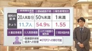 休業要請緩和と東京アラートの基準は?