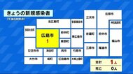 新型コロナ　12月28日　広島県1人感染
