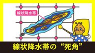 「みるみるうちに・・・町が飲みこまれた」始まりも終わりも予測できない線状降水帯の“死角”