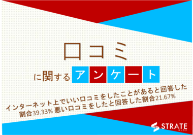 ネット上で「口コミを投稿したことがある」のは43%、「悪い口コミのみ投稿したことがある」は約4%【口コミに関するアンケート】