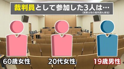 成人年齢引き下げで裁判員に19歳も選出　62％が「参加したくない」…現場写真に耐えられるか不安の声も　