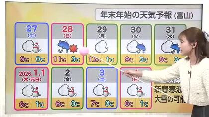 富山で「地域差大きい」降雪、山間部で19cmも海沿いはゼロ 年末年始の天気は？【ソラをライブ】
