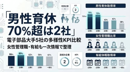 【人的資本調査：電子部品デバイス】大手5社の男性育休×女性管理職×有給を一次情報で比較｜キーエンス・村田製作所が男性育休70%超