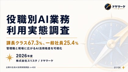 【AI格差】課長の67.3%が業務でAIを活用、一般社員は25.4%止まり - 「下より上が使う」逆転現象が日本企業に