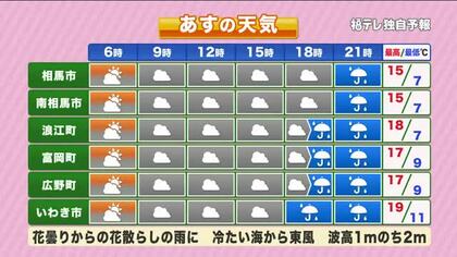 【福島県・4月15日の天気】花曇りから桜雨へ　夜からは浜通りを中心に本降りの予想