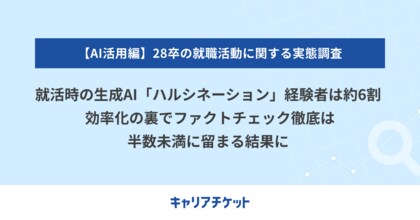 28卒の就活時、生成AIの「ハルシネーション」経験者は約6割。効率化の裏でファクトチェック徹底は半数未満に留まる結果に