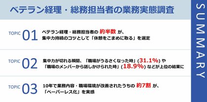 【勤続10年以上のベテラン経理・総務担当者に聞いた!】10年前と比較して業務や環境について50%が「変化が無い」。7.5%が「悪化している」と回答。ペーパーレス化が進んでいると70%が実感