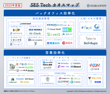 「SES Tech カオスマップ 2025」をSES総合研究所が公開