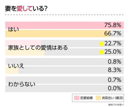 1月31日は愛妻の日 既婚男性に聞いた 妻の 10年経っても好きなところ とは