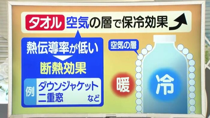 タオルの空気の層による断熱の仕組み