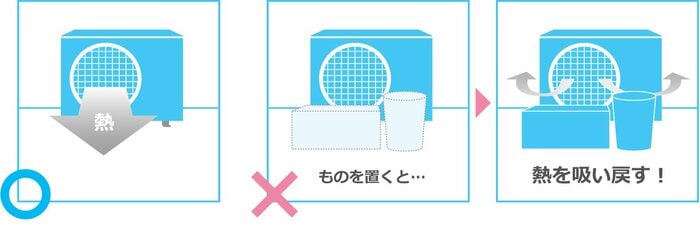(出典ダイキン工業)