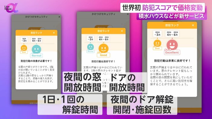 防犯行動から総合的に評価される防犯ランク