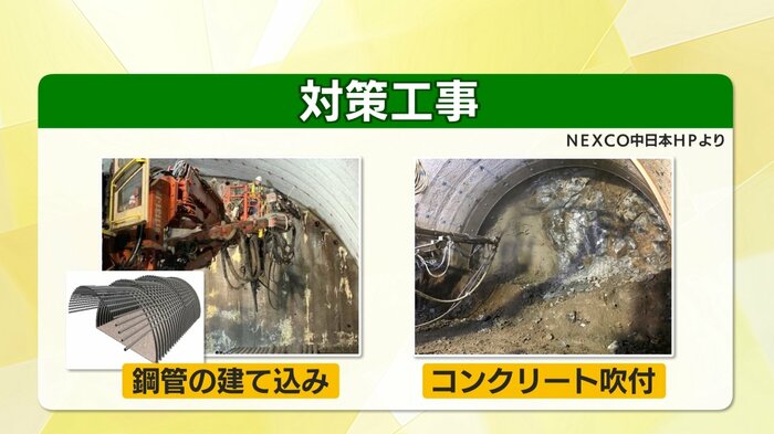 対策工事(NEXCO中日本HPより)