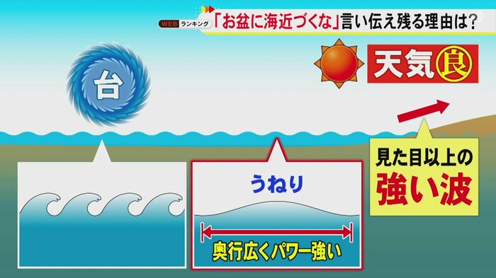 ニュースONE