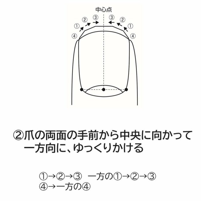 やすりがけの手順(画像提供:貝印)