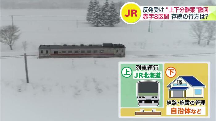 「上下分離方式」とは、列車の運行はJRが行う一方、自治体が線路や施設の維持管理を担うという仕組み