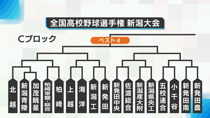 Cブロック