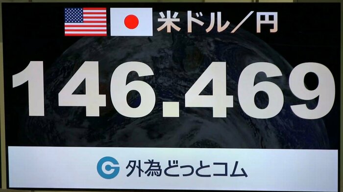 27日午後2時過ぎ、東京外国為替市場の円相場は一時1ドル=146円台半ばに