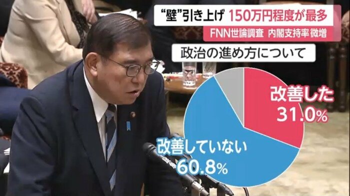 政治の進め方