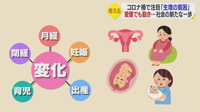 月経・妊娠・出産・育児・閉経により女性の体と心には変化がある
