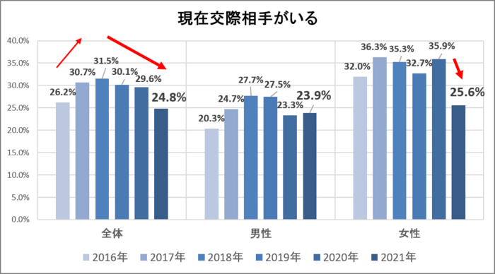提供:株式会社オーネット