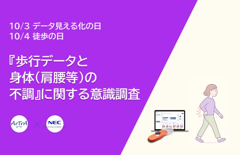 約半数の人が意識していない “歩き方” こそ健康のために重要なデータ！NECとアトラグループ、『歩行データと身体（肩腰等）の不調』に関する意識調査結果を発表