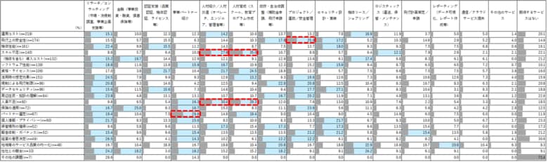 < ドローンとMaaSに関するユーザー調査2025 >社内ルールの未整備や人材不足の課題が浮き彫りに
