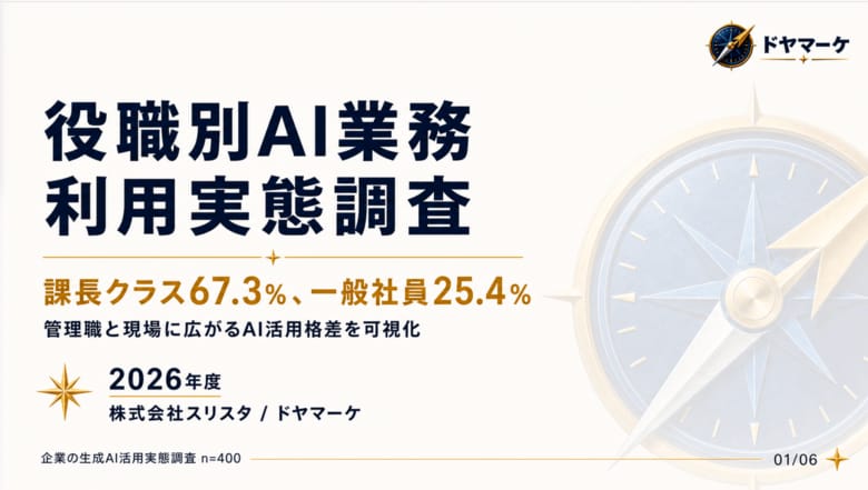 【AI格差】課長の67.3%が業務でAIを活用、一般社員は25.4%止まり - 「下より上が使う」逆転現象が日本企業に