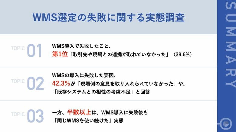 【運送・輸送業】WMS導入で失敗したこと、第1位「取引先や現場との連携が取れていなかった」 失敗の要因は「既存システムとの相性の考慮不足」が4割超