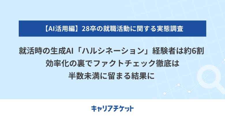 28卒の就活時、生成AIの「ハルシネーション」経験者は約6割。効率化の裏でファクトチェック徹底は半数未満に留まる結果に