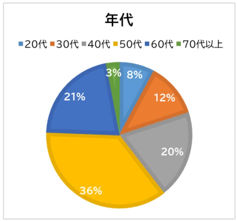 生活保護費引き下げ「違法」判決を受けた緊急実態調査　生活保護受給者525名の声から見えた、日本の貧困の現在
