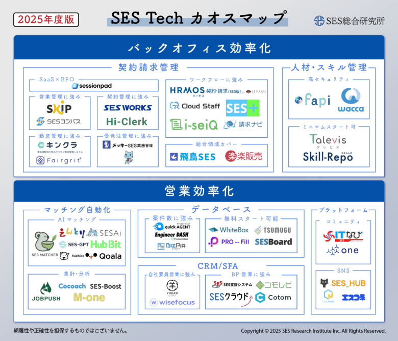 「SES Tech カオスマップ 2025」をSES総合研究所が公開
