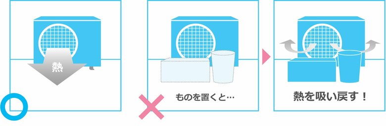 (出典ダイキン工業)