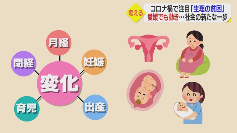 月経・妊娠・出産・育児・閉経により女性の体と心には変化がある