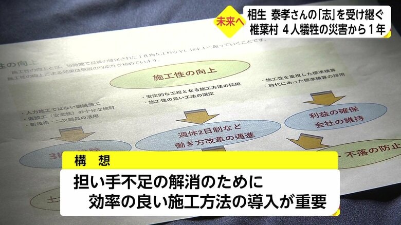 泰孝さんが作成した資料