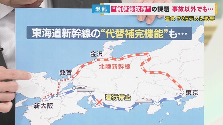 北陸新幹線は東海道新幹線の代替機能を果たす