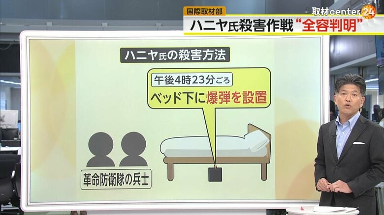 ベットの下に超小型爆弾を設置したとみられる、ハニヤ氏の殺害方法のイメージ