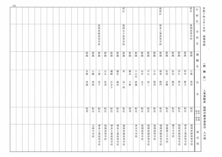 4月1日付高等学校（教職員）人事異動表　入の部