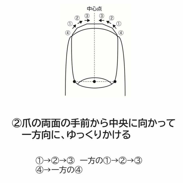 やすりがけの手順（画像提供：貝印）