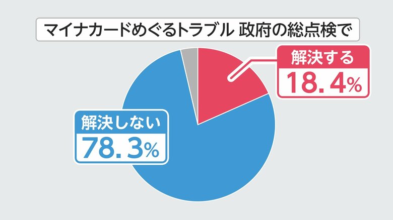 FNN世論調査（7月15・16日実施）より