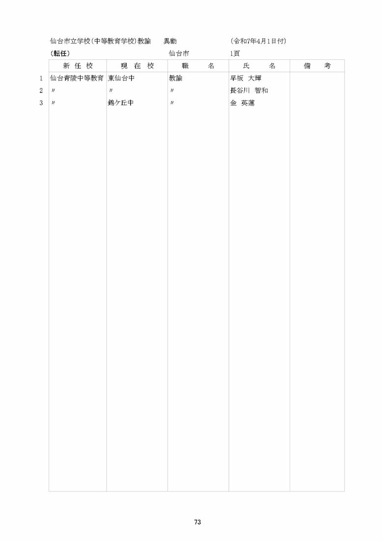 青陵中等教育学校の異動一覧