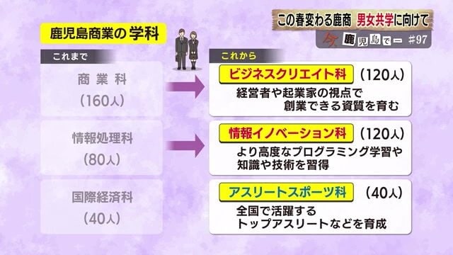 3つの学科を再編