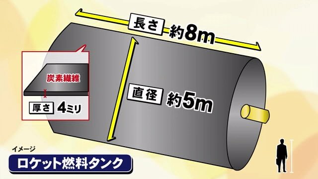 ロケット燃料タンクの構造イメージ
