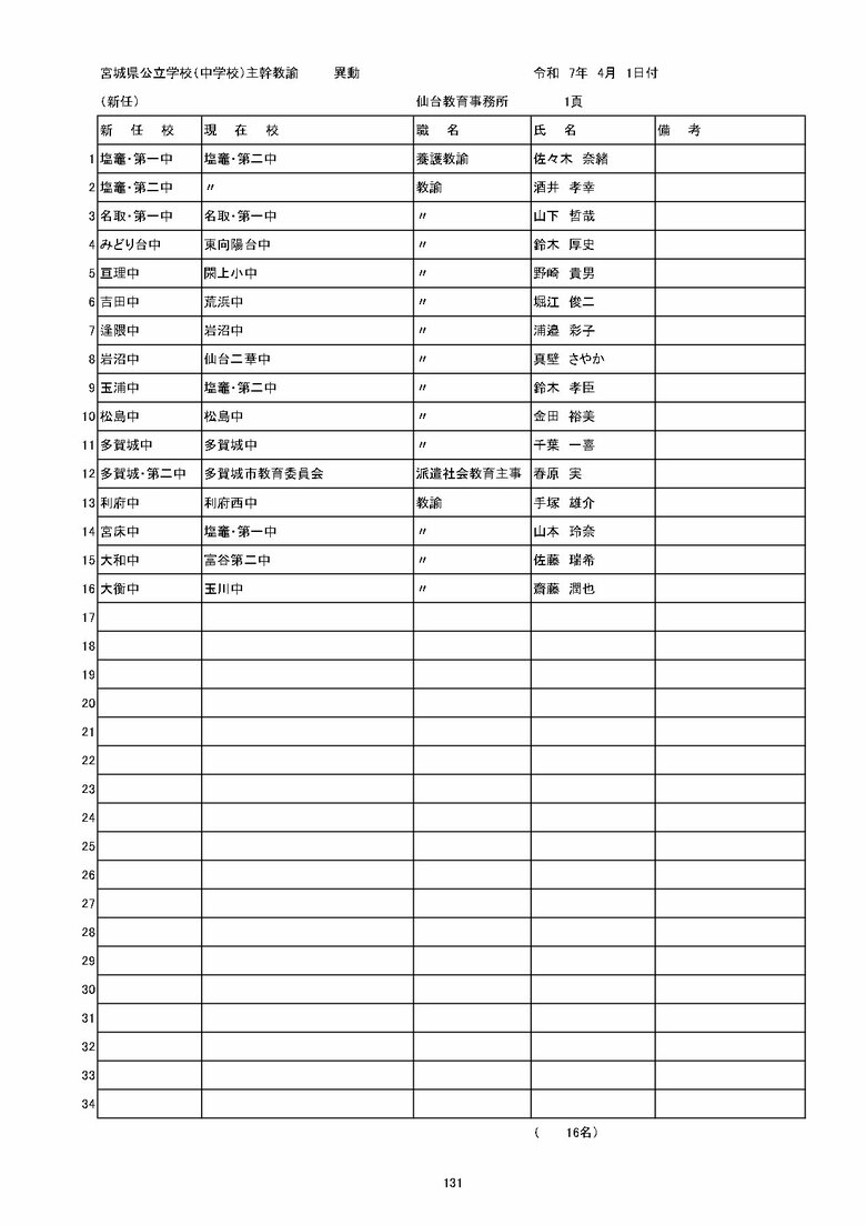 宮城県内の公立中学校の異動一覧（仙台市除く）