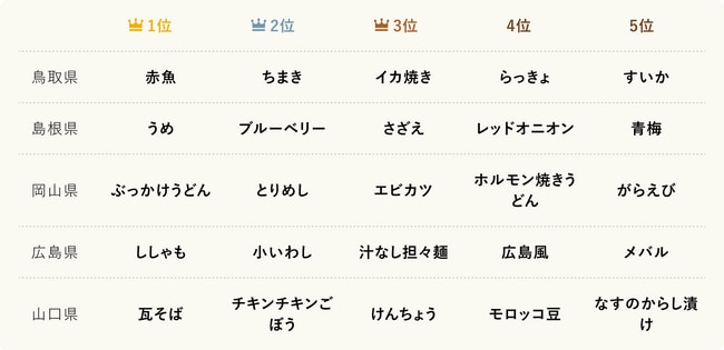 ランキング_8_中国