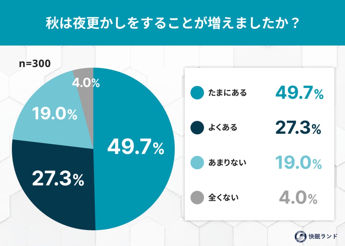〚値下げ〛睡眠革命 Amazon.com: 睡眠革命:如何让你的睡眠更高效: [英]尼克·利特尔黑尔斯