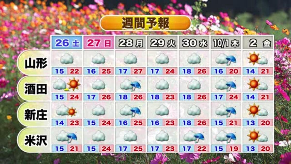 山形 天気 予報